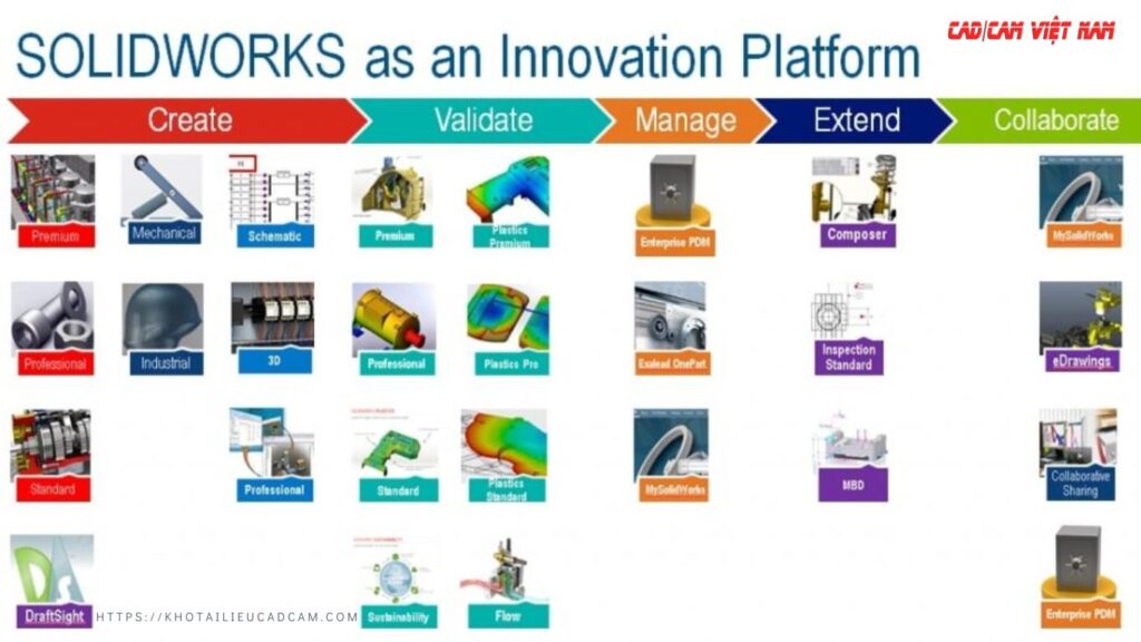 Danh mục sản phẩm SolidWorks 