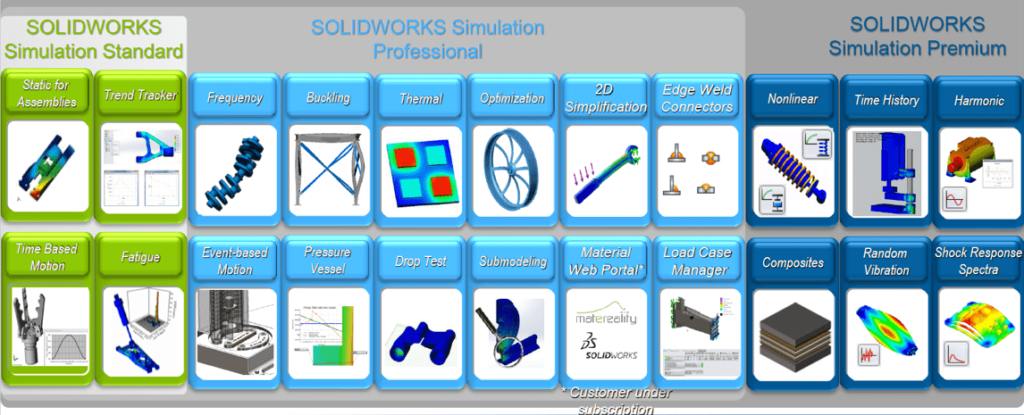 SOLIDWORKS Simulation là gì?